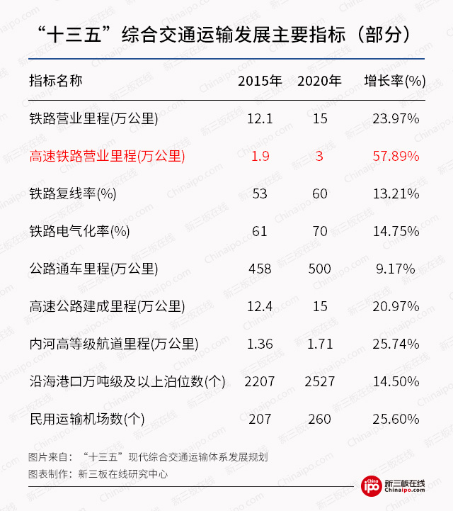 8月28日 新三板概念股之高鐵概念股