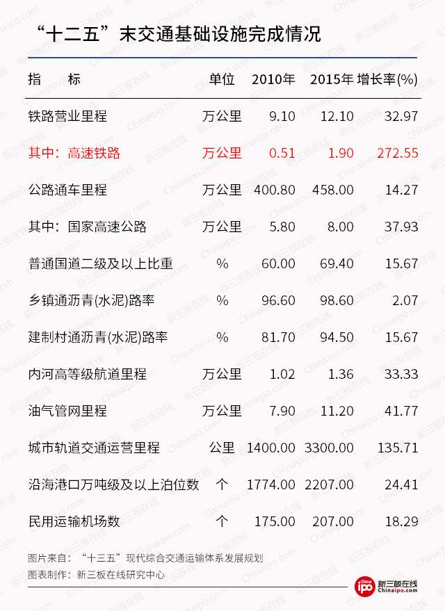 8月28日 新三板概念股之高鐵概念股