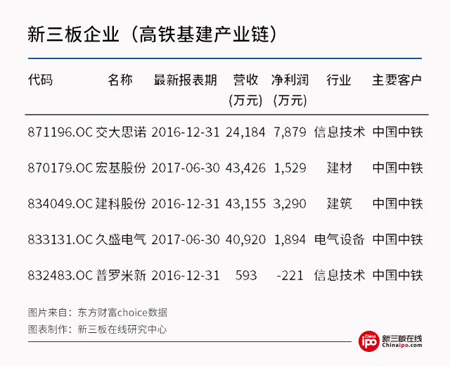 8月28日 新三板概念股之高鐵概念股