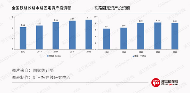 8月28日 新三板概念股之高鐵概念股