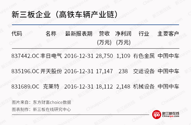 8月28日 新三板概念股之高鐵概念股