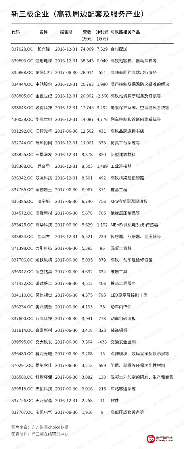8月28日 新三板概念股之高鐵概念股