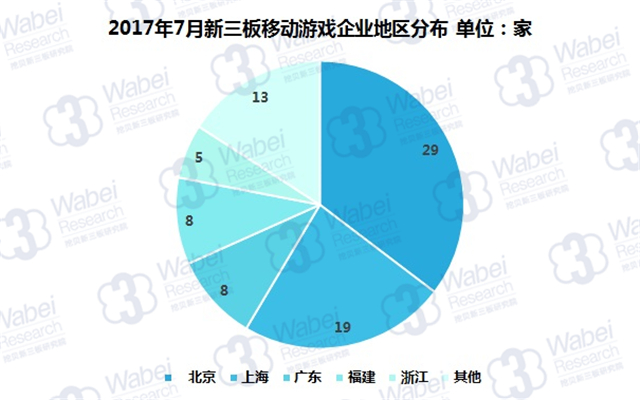 新三板報告 2017年7月新三板移動游戲行業報告發布