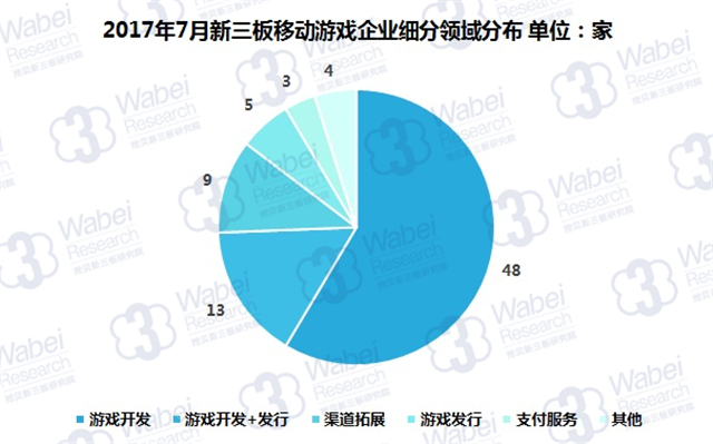 新三板報告 2017年7月新三板移動游戲行業報告發布
