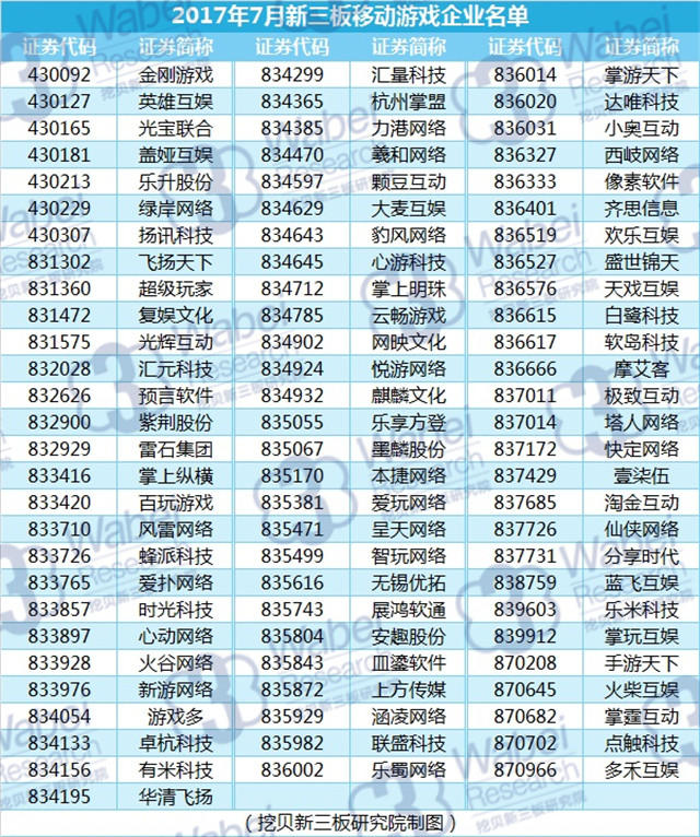 新三板報告 2017年7月新三板移動游戲行業報告發布