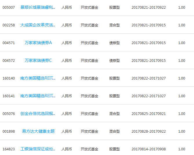 工商銀行新發(fā)基金一覽表