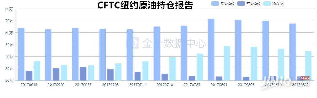 黃金大暴動后終于攻下1290關口!颶風橫掃德州油價漲近1%
