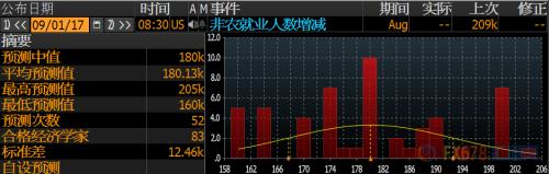 黃金本周攻“城”需跨過幾道坎，步步為營為上策