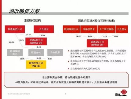 秦朔：假如我是中國聯(lián)通董事長 真正操心的是什