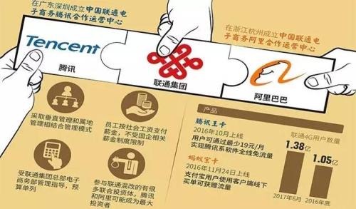 秦朔：假如我是中國(guó)聯(lián)通董事長(zhǎng) 真正操心的是什么