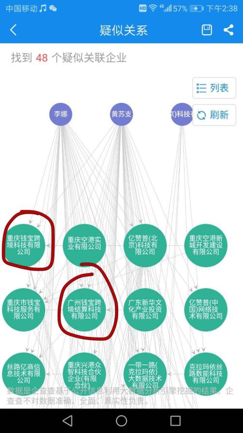 錢寶網坐實跑路 投資人無法提現！辦公室人去樓空！
