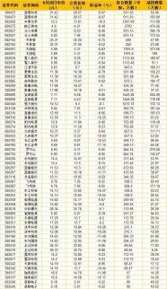 定增基金到期怎么辦？大宗交易平臺或成減持通道