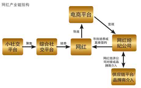 新三板財經 新三板上有一門生意叫“網紅”