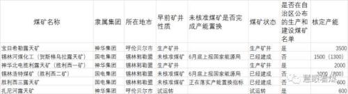 蒙東9230萬(wàn)噸煤炭產(chǎn)能復(fù)產(chǎn) 真還是假？又該如何理解？