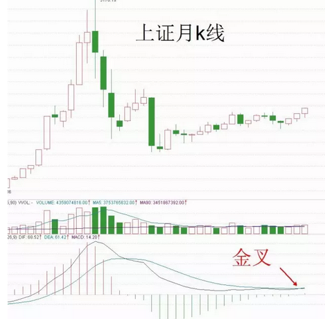 券商上漲大揭秘　