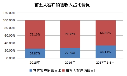 本圖片由犀牛之星提供,未經(jīng)允許禁止轉(zhuǎn)載