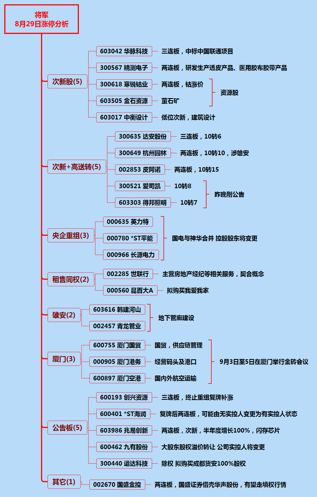 漲停分析資料圖