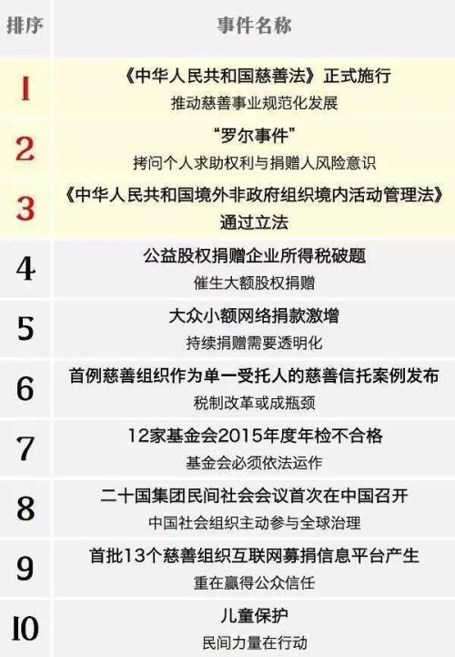 揭