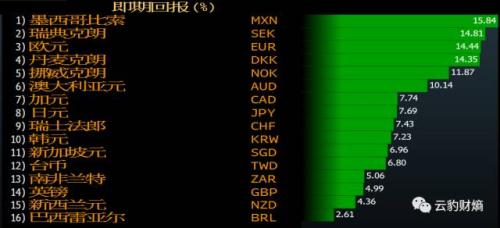 人民幣月內暴漲2%：只要資本管制好 拉到6.5也算少！