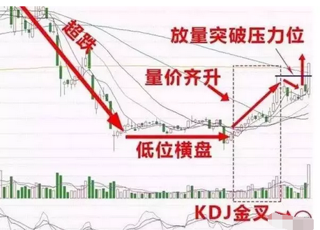 油氣混改概念股