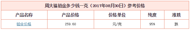 今日周大福鉑金價格資料圖