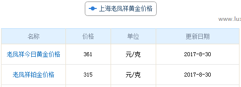 上海老鳳祥黃金價格資料圖