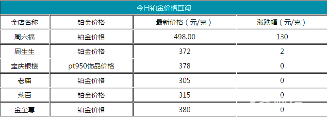 今日鉑金價格資料圖
