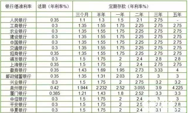 理財