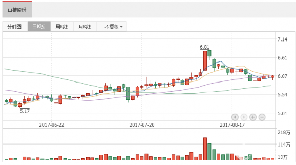 個股研究報告：山推股份半年度凈利5605萬 同比增