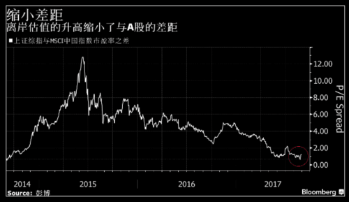 彭博社:中國A股鳳凰涅槃 全球第二大股市迎來重生