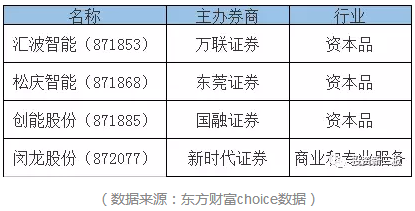 8月30日新三板日?qǐng)?bào):郭敬明風(fēng)波續(xù) 被“深度綁定”的和力辰光如何IPO?