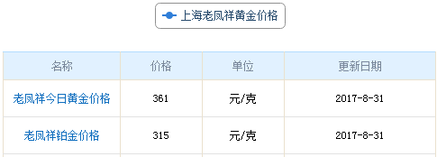 上海老鳳祥黃金價格資料圖