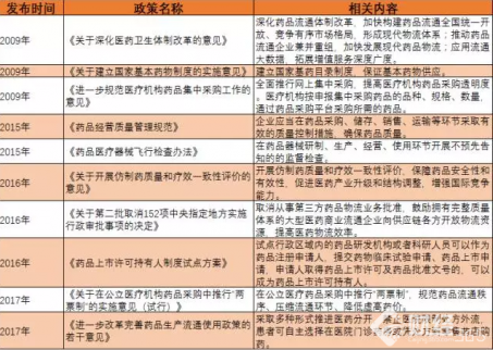 130家藥企半年報(bào)透露的三個(gè)信息：市場增長強(qiáng)勁