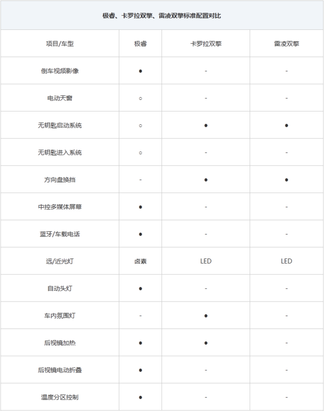 極睿對比豐田雙擎 哪款更得消費者的心