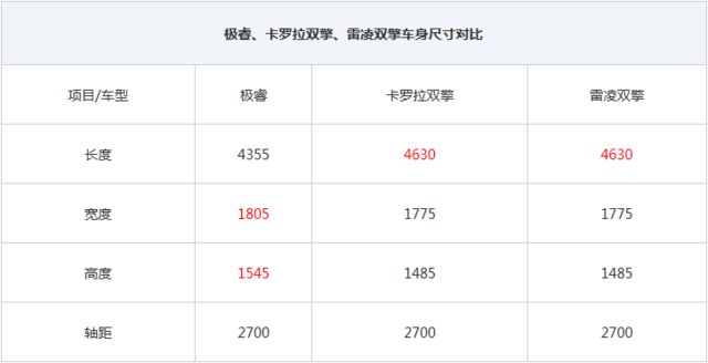 極睿對比豐田雙擎 哪款更得消費者的心