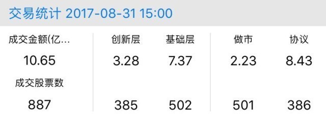 新三板行情——8月31日晚報