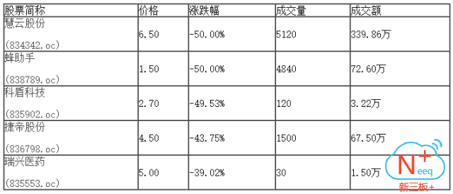 新三板行情——8月31日晚報