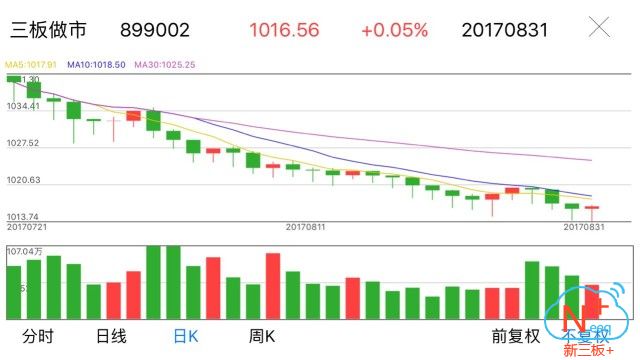 新三板行情——8月31日晚報