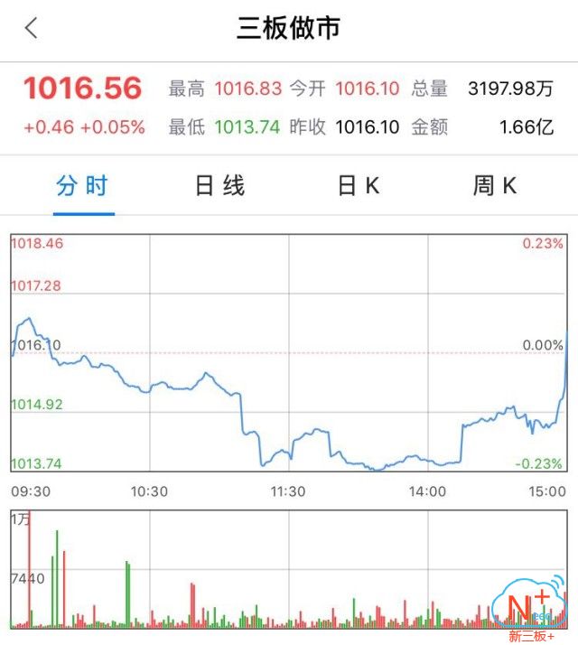 新三板行情——8月31日晚報