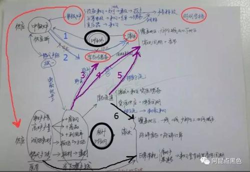 震蕩區間收窄 螺紋反復震蕩