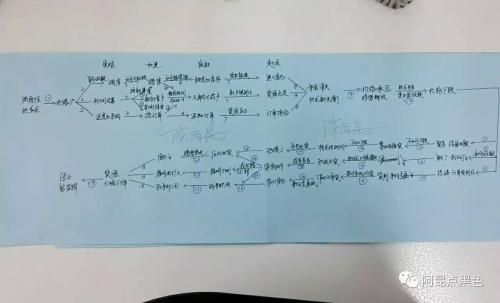 震蕩區間收窄 螺紋反復震蕩