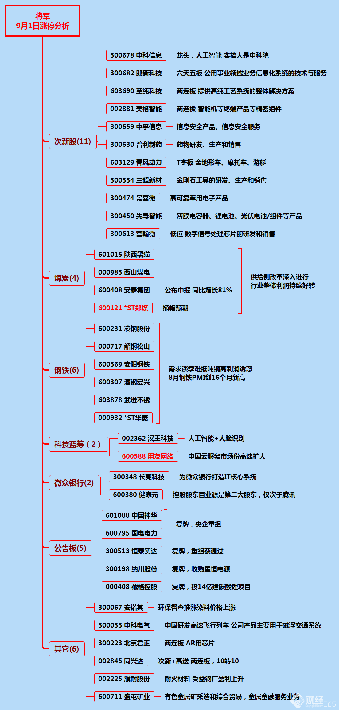 1504262377529923.png