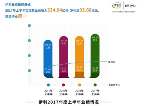 業(yè)績持續(xù)增長背后：伊利掌門人潘剛的“管理經(jīng)”