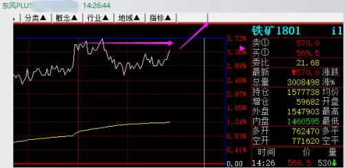 春風十里不如復盤 記錄一波鐵礦石的反彈過程