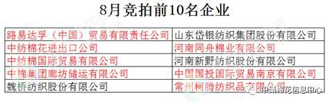 地產棉價格優勢凸顯，貿易商存在套利空間。紡織企業競拍也可作為配棉使用，降低原料成本。當然競拍大熱也與后期新疆棉上市、出庫、運輸、價格、市場等存在很大關系。不管原因如何，儲備棉競拍熱度居高不下是不爭的事實。儲備棉成交均價下降，新疆棉與地產棉價差拉大，地產棉價格優勢凸顯。
