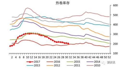 金九銀十旺季可期 套利頭寸保守應(yīng)對 