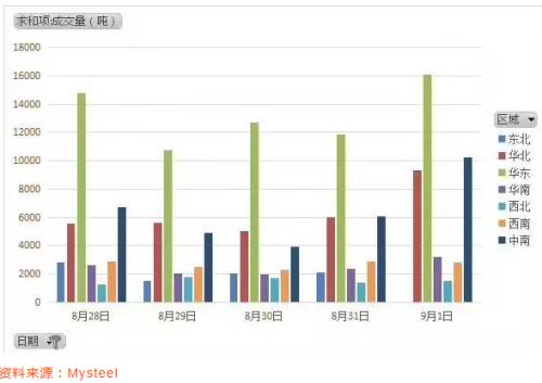 金九銀十旺季可期 套利頭寸保守應(yīng)對 