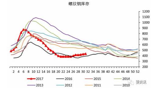 金九銀十旺季可期 套利頭寸保守應(yīng)對 