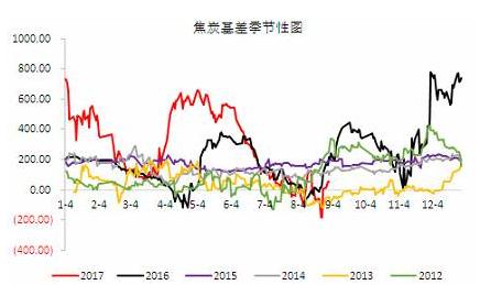 金九銀十旺季可期 套利頭寸保守應(yīng)對 