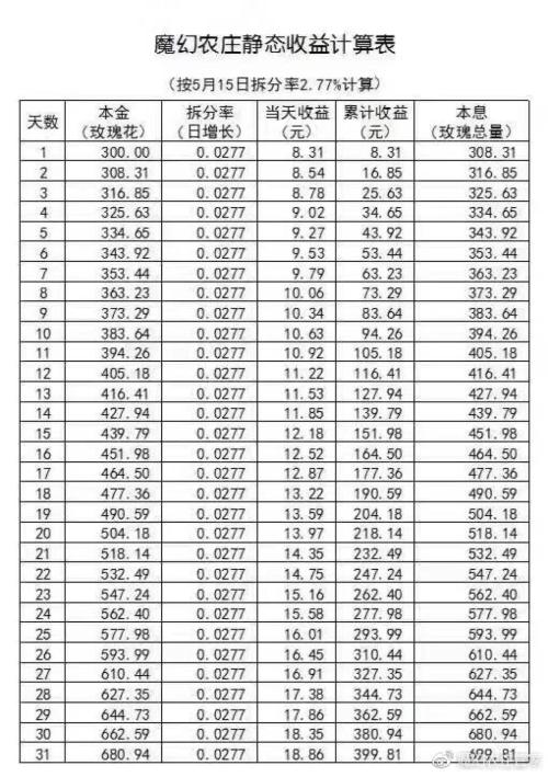 40萬人血本無歸 造富大夢(mèng)被炸醒！魔幻農(nóng)莊崩盤